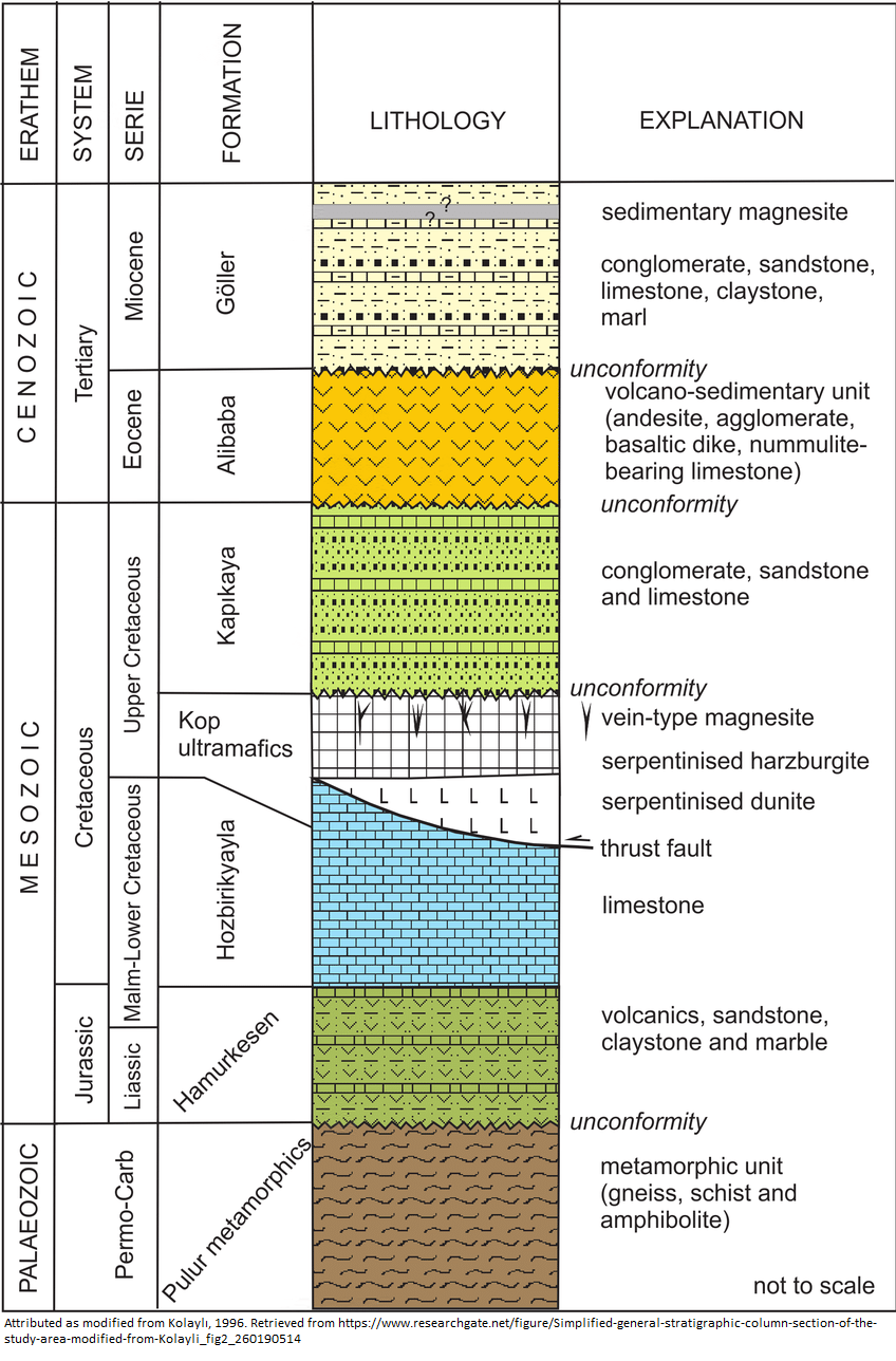 Inverted Geological Column Why’s there a tree in the column? Post #2 in a series about the Global ...